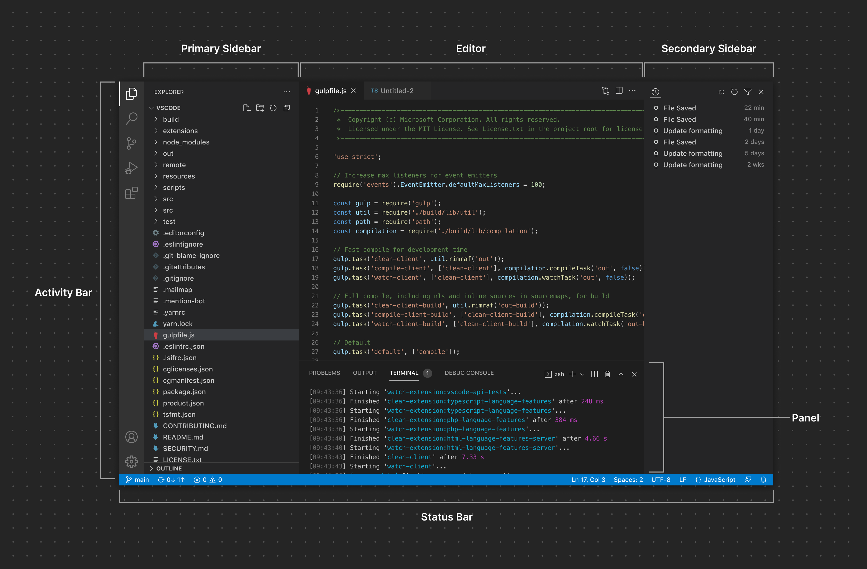 Visual Studio Code 容器元素概述
