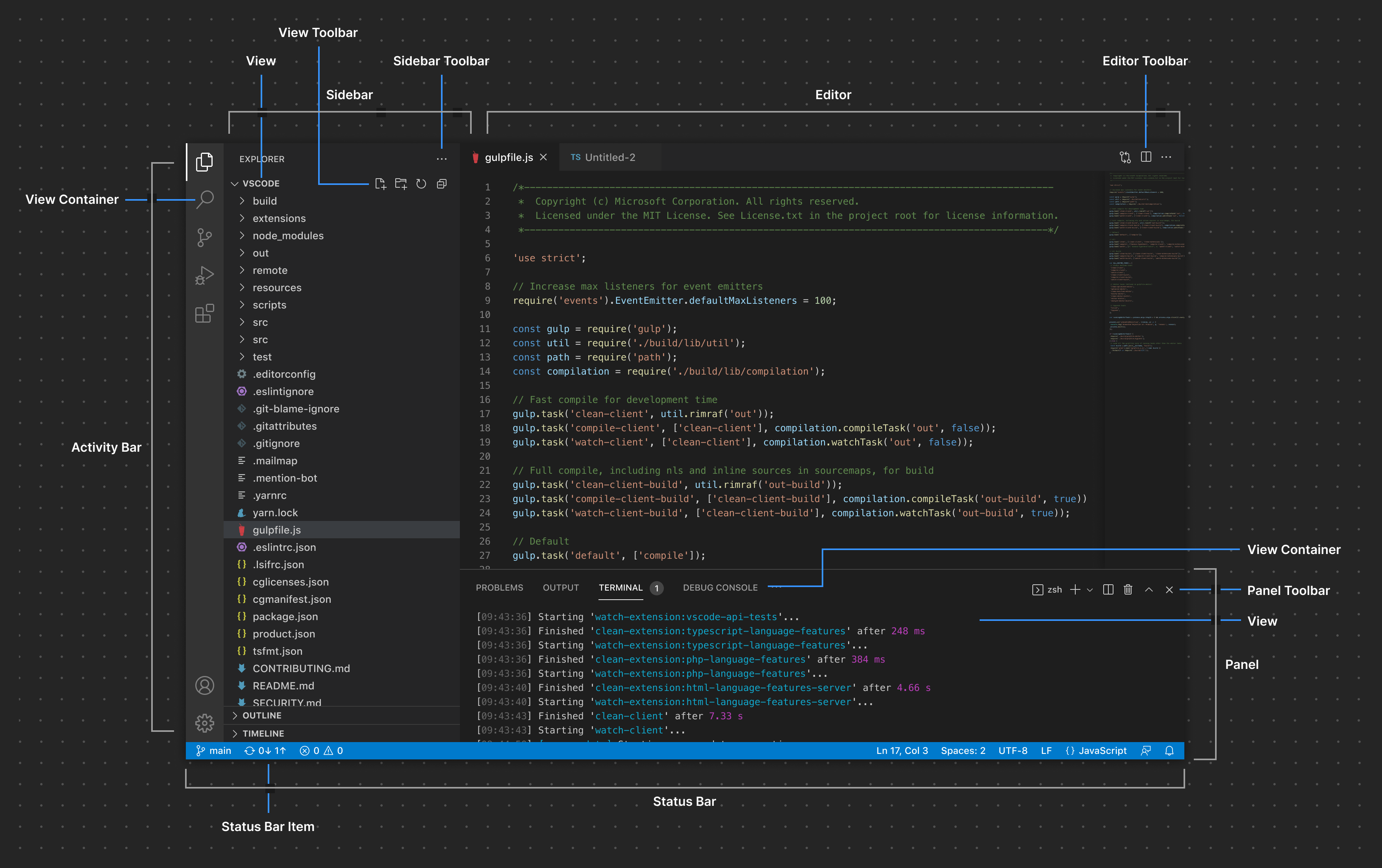 Visual Studio Code 容器元素概述